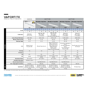Product Selection Guide - Vaportites